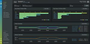 Crosswork Cloud Traffic Analysis 画面