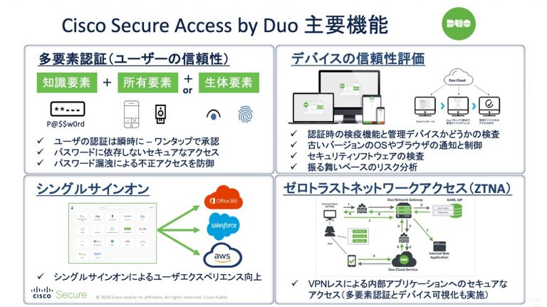 Cisco Secure Access by Duo 説明図