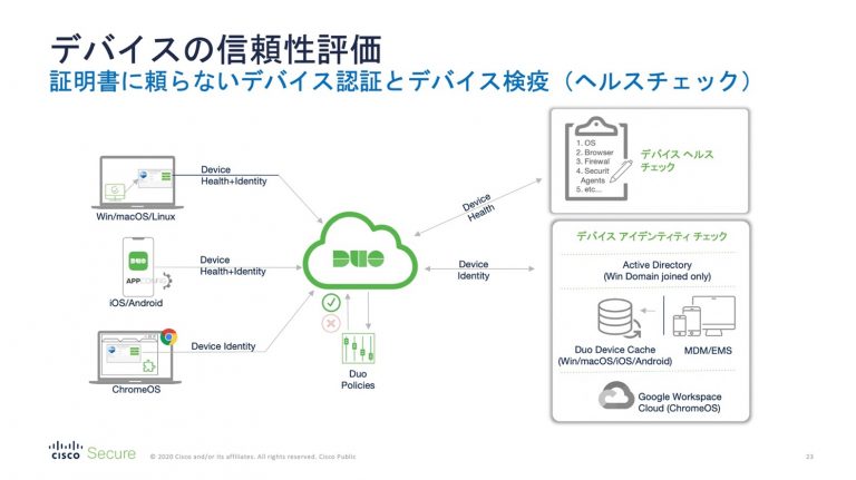 Cisco Secure Access by Duo 説明図