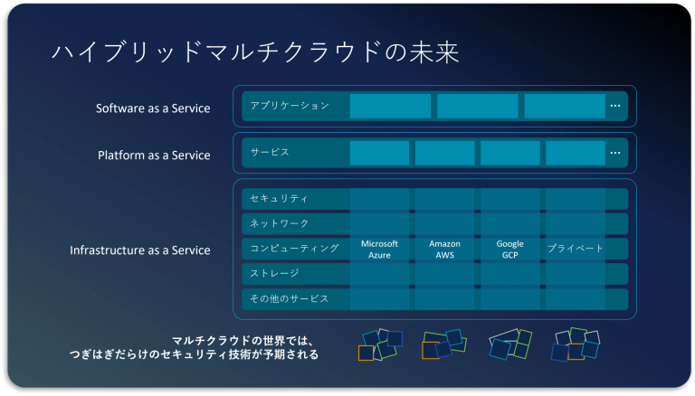 パブリックマルチクラウドの未来