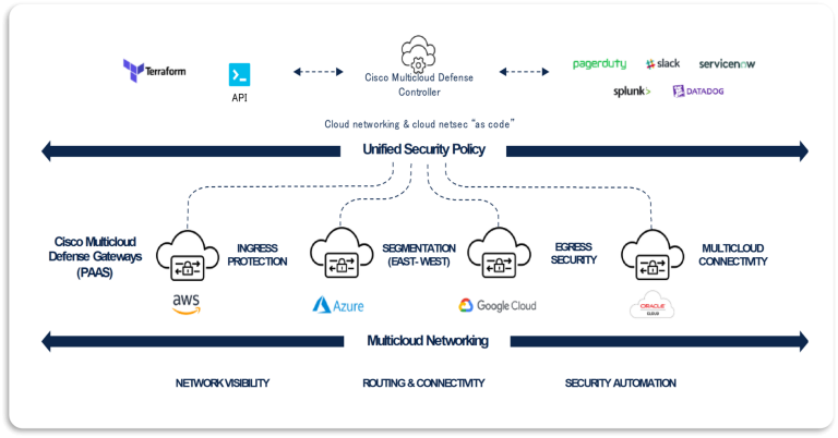 Cisco Multicloud Defense