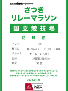 チーム シスコ＋は33位！