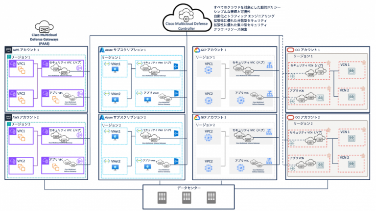 Cisco Multicloud Defense の概要