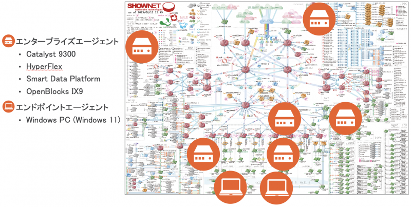 ShowNet への ThousandEyes エージェントの設置箇所