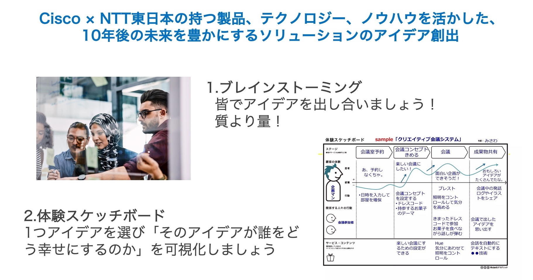 ワークショップの2つのフェーズ 1.ブレインストーミング 2.体験スケッチボード