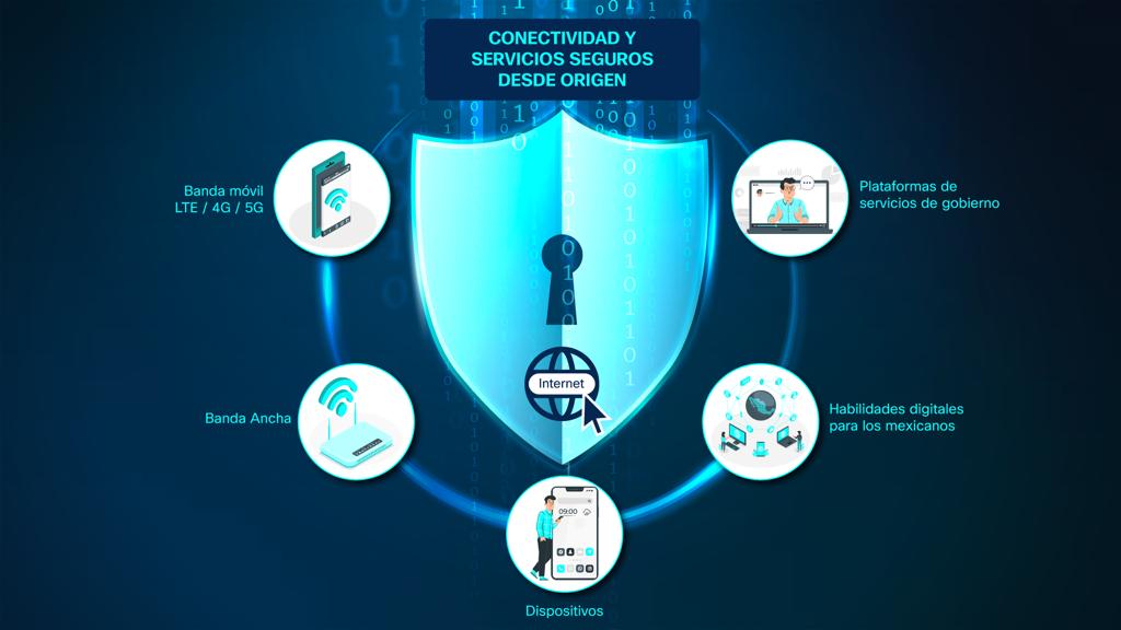 Cisco digitalizacion 