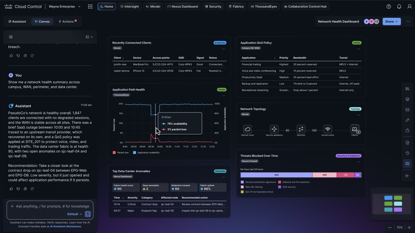 Cisco Cloud Control / Cisco AI Canvas