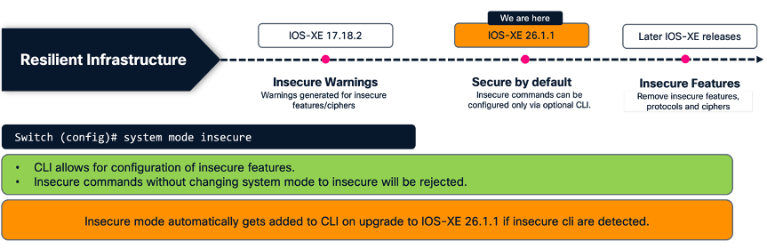 Cisco Resilient Infrastructure