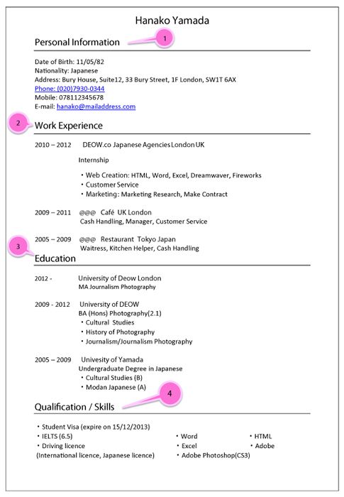 履歴書 Cv の書き方 ロンドン留学センター