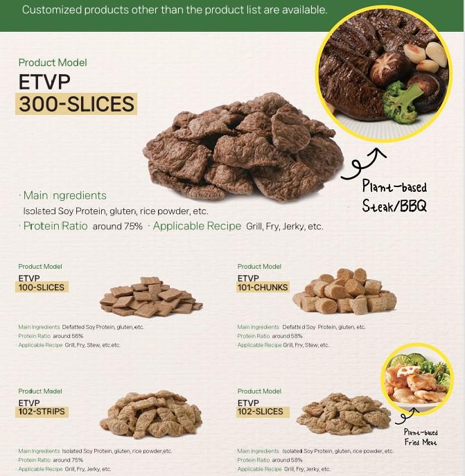 Meat Alternatives (Plant-base Foods TVP-Texturued Vegetable Protein)