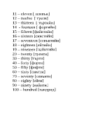 Числата от 11 до 100 на английски език