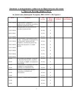 Дневник и отчет за проведено практическо обучение в счетоводна къща