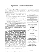 Информация за софтуера на микропроцесора Система от инструкции на микропроцесора