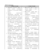 SWOT Образование