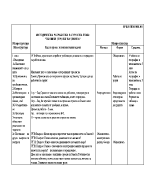 Методическа разработка на урок по география Външен строеж на Земята