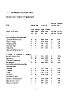 Финансови анализи