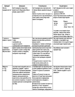 Сравнение на режимите демокрация тоталитаризъм авторитаризъм