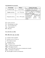 Управленско счетоводство - формули