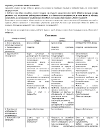 Анализ на 3 обяви за работа