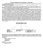 Логическо и функционално програмиране - Scheme