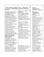 Микроикономика пищов