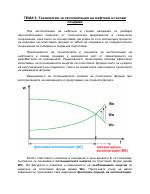 Технология за експлоатация на нефтени и газови сондажи