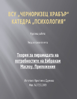 Ейбрахам Маслоy-пирамида на потребностите