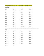 Отговори на тест ВАС от м октомври и ноември 2018 г ГП и АП