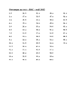 Отговори на тест ВАС - май 2015