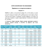  Принципи на микроикономиката