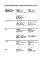 Difference in meaning - reporting verbs