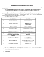 Авангардистки тенденции през 20-те години