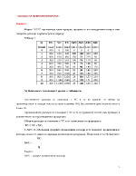 Основи на микроикономиката