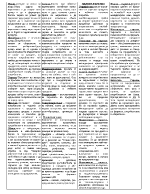 Помощни материали по маркетинг