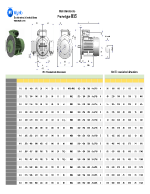 Ел асинхронен мотор тип IEC80 B35