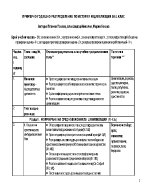 Годишно разпределение по История