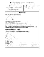 Таблици с формули по математика
