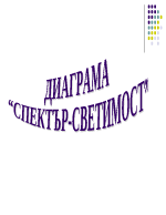 Диаграма Спектър-светимост