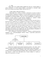 Анализ на фирма