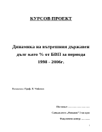 Динамика на вътрешния държавен дълг като от БВП за периода 1998 - 2006 г