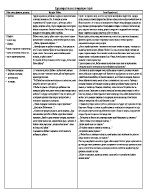 План за характеристика на литературен герой