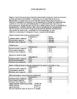 Фирма СилаАД анализира и оценява инвестиционен проект за осъществяване 