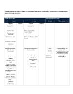 Корпоративната медия в условие за проактивно общуване с публиките