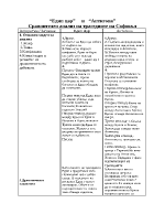 Сравнителен анализ на Едип цар и Антигона