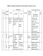 Годишно разпределение по музика 