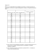 Задача по Количествени методи и модели