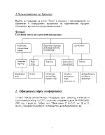 Проект за създаване на хотел Рила