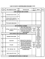 Тематично разпределение по биология и здравно образование за 8 клас