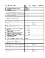 Разпределение на учебното съдържание по география и икономика за 9 клас