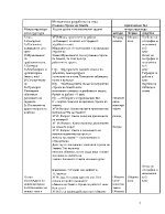 План-конспект на урок по география